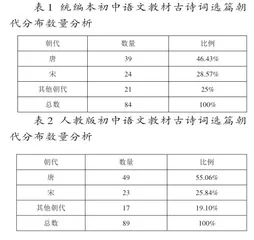 统编本初中语文教材古诗词选编特点和教学建议