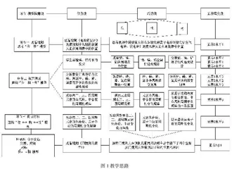 凸显模型建构　落实核心素养