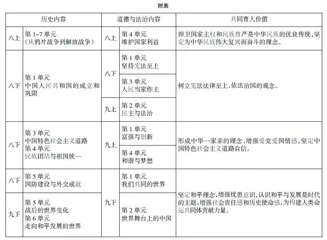 例谈河北省中考文科综合试题中的跨学科命题