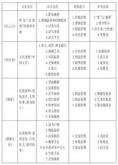 2022年版课标背景下阅读教学内容选择的原则和建议1