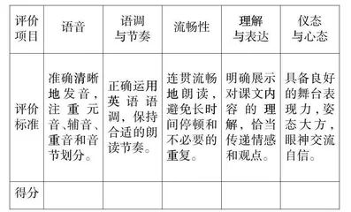内初班英语阅读素养提升策略研究