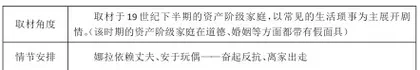 项目式学习视域下统编版高中语文戏剧选篇的育人价值及教学路径