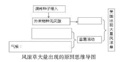 培养学生地理阅读能力