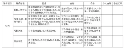新课标下初中语文教学读写结合策略探索