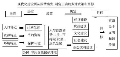 科学备考　提质增效