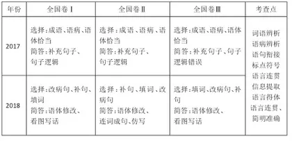 高考语言运用命题统整讲评教学内容的确定及教学支架构建