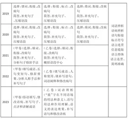 高考语言运用命题统整讲评教学内容的确定及教学支架构建1