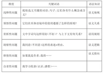 高考语言运用命题统整讲评教学内容的确定及教学支架构建2