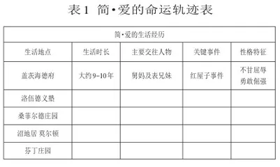 成为自己 而后爱人1