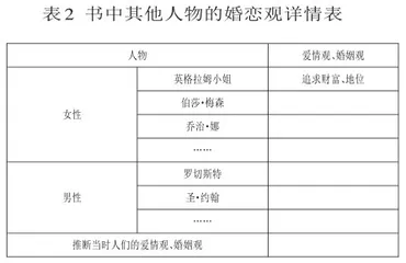 成为自己 而后爱人2