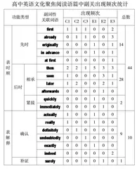 以词解语 以文育人