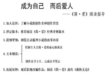 成为自己 而后爱人4
