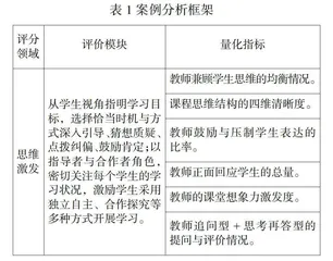基于CSMS数据分析的学生语文思维能力培养策略探析