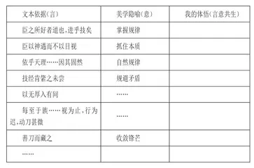 “言”“意”相融共生:文言文教学深度分析的策略2