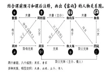 从《雷雨》看乡土情感