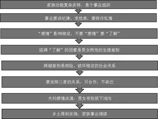 从《雷雨》看乡土情感2