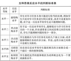 落实新课标要求践行SOLO分类评价法