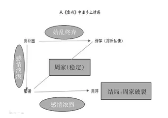 从《雷雨》看乡土情感3