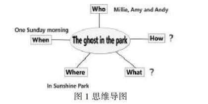 育知 育智 育德