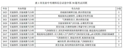 浅谈基于教材的实验专题复习策略