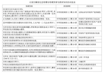 高中历史教学中的党史内容教学课例研究