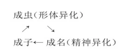 以异化之荒诞,显批判之深刻2