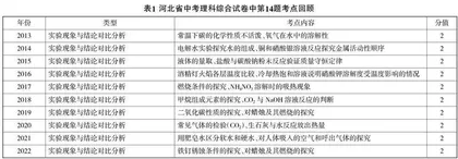浅析理化综合实验题的复习策略