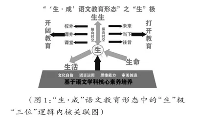 让语文打开教育,实现面的开阔1