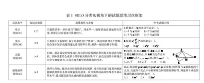 基于SOLO分类理论的2023年河北省中考数学试题分析