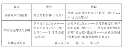 写作学习支架在写作教学中的开发与运用3