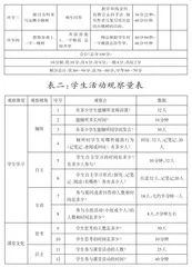 基于课堂观察的《一棵小桃树》课例研究与思考