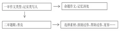 指向小初衔接:基于“学业质量”标准的小学语文毕业习作复习指导探析3