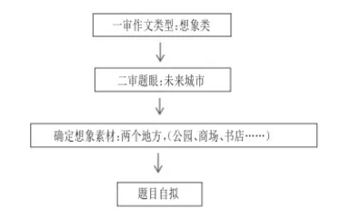 指向小初衔接:基于“学业质量”标准的小学语文毕业习作复习指导探析4