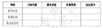 指向“学教评一体化”的散文群文阅读教学设计