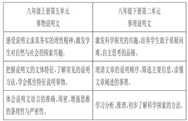 说明文阅读教学教什么1