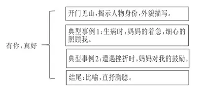 指向小初衔接:基于“学业质量”标准的小学语文毕业习作复习指导探析11