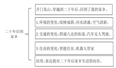 指向小初衔接:基于“学业质量”标准的小学语文毕业习作复习指导探析12