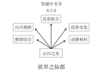 品山川之美，汲生命之源