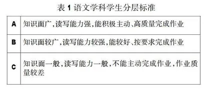 初中语文分层作业设计与评价的探索与思考