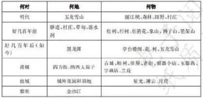 “水游记”
