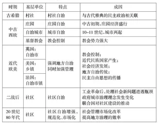 落实核心素养 培养高阶思维