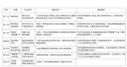 借助任务选择完成名著阅读教学 