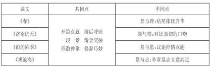 初中语文单元读写融合教学现状与课堂改进
