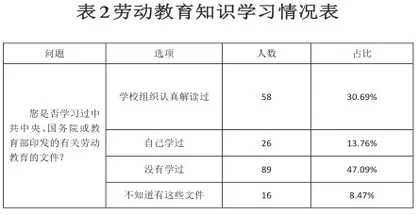 劳动教育融入小学语文古诗词教学的问题及其对策1