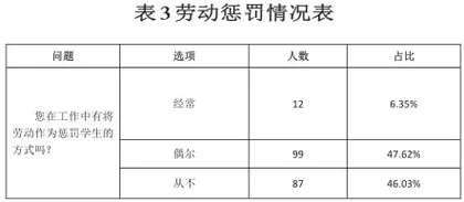 劳动教育融入小学语文古诗词教学的问题及其对策2