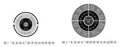 儿童主体·言语本位·活动主线：“本真语文”教学21年实践探索