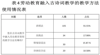 劳动教育融入小学语文古诗词教学的问题及其对策3