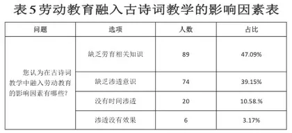 劳动教育融入小学语文古诗词教学的问题及其对策4