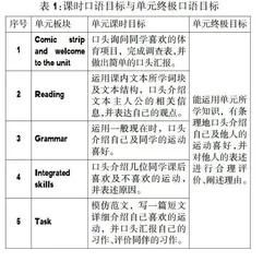 大单元视角下学生英语口语实践类活动的设计路径