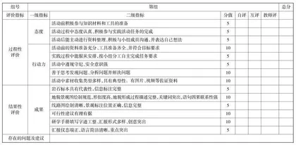 基于乡土资源的地理研学实践活动的设计与实施